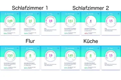 Grundriss der Unterkunft Wohnung in TOP-Lage - Direkt am Bahnhof